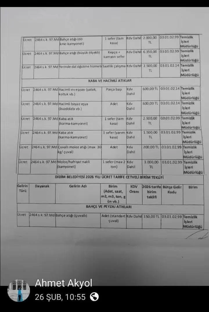 Akbük Cemevi arkasındaki yasa dışı moloz ve atık döküm alanı.